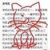 用戶頭像